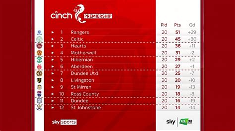 2024/25 Scottish League Two Title Odds .
